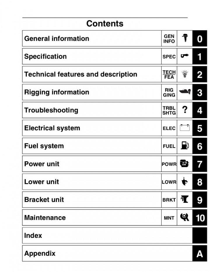 Yamaha F25 T25 4-Stroke Outboard Motor Service Repair Manual