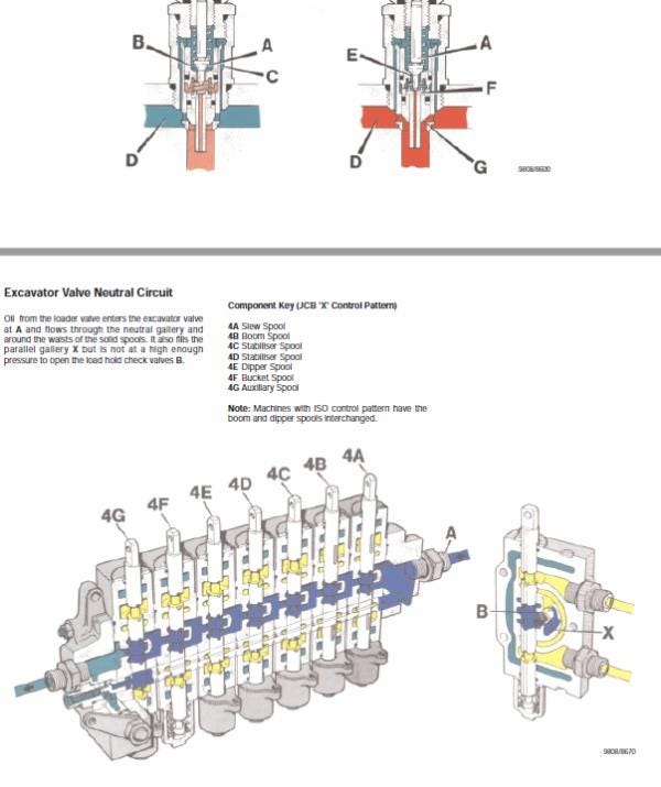 JCB 2CX Backhoe Loader Service Manual