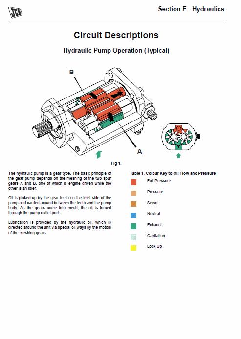 JCB 2CX, 2CXU, 210S, 210SU Backhoe Service Manual