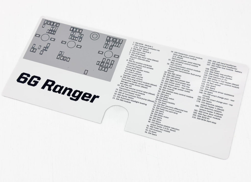 2024 Ranger Underhood Fuse Labels for Ford 2025