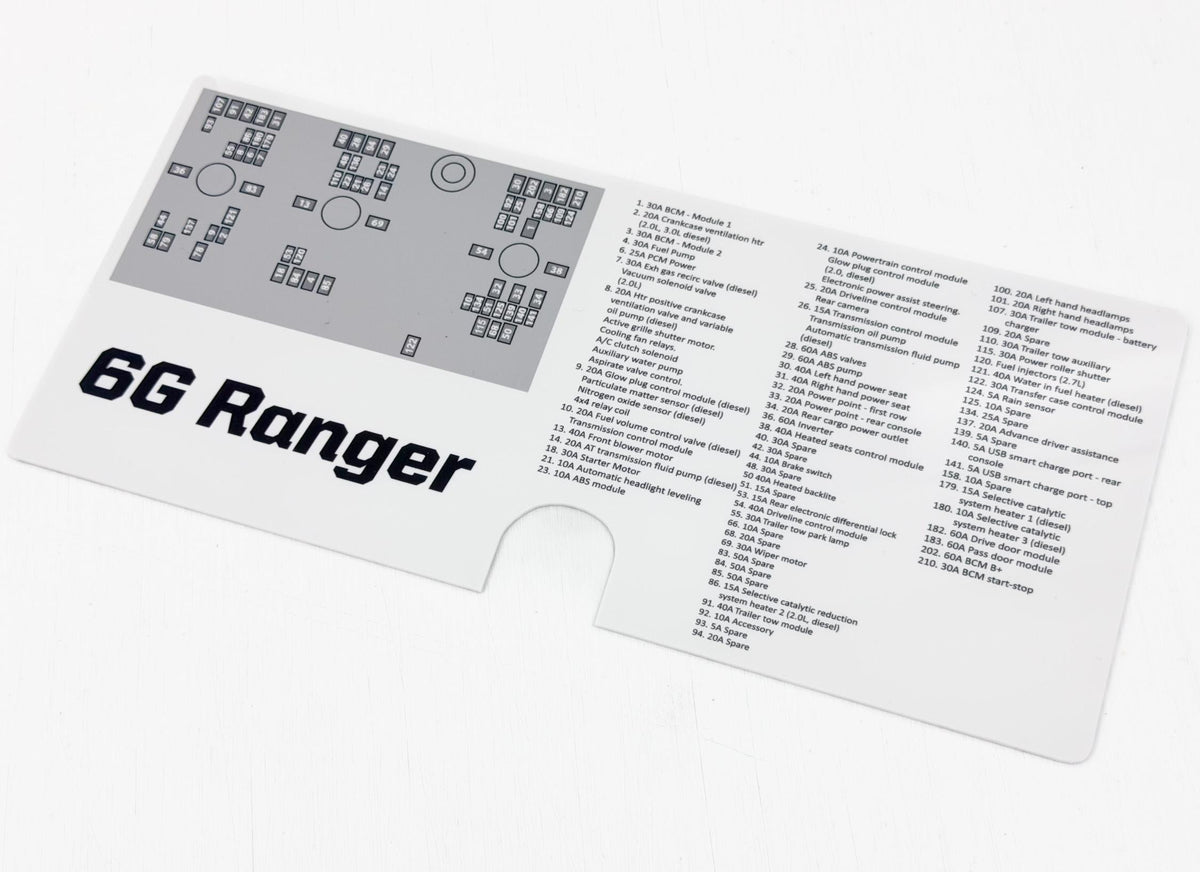 2024 Ranger Underhood Fuse Labels for Ford 2025